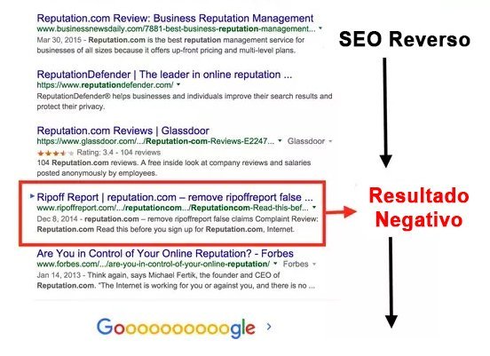 Reputação Digital e SEO Reverso